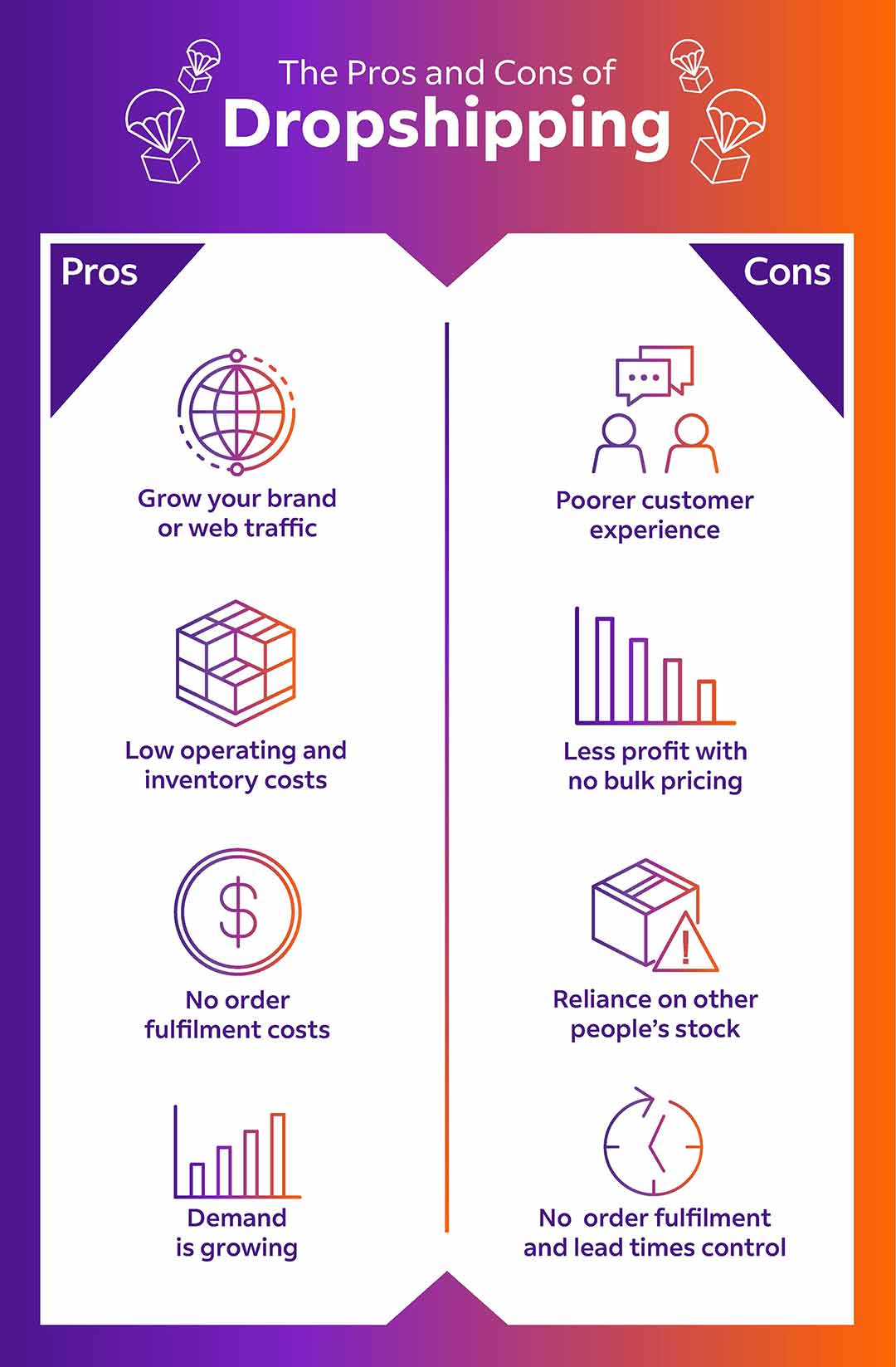 Dropshipping Infografis